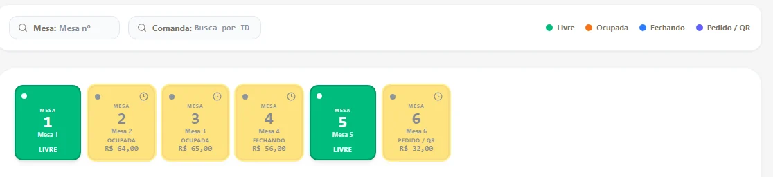Mapa de mesas do salão com seis mesas: duas livres, duas ocupadas com o valor da comanda, uma em fechamento e uma com pedido feito pelo QR Code.